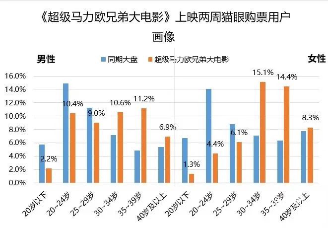 “玩”《鱿鱼游戏》的Roblox为何还没盈利？思路